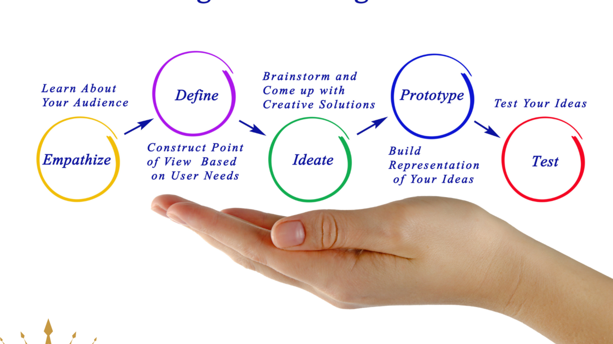 design thinking process illustrated