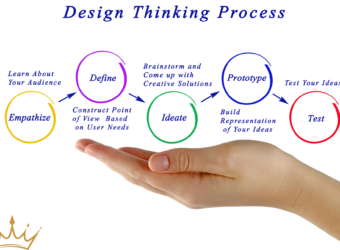 design thinking process illustrated
